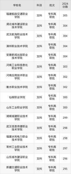 山西300分能上的理工类大学有哪些?看2024年录取分数线