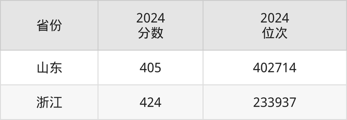 武汉航海职业技术学院录取分数线2025:专科最低268分