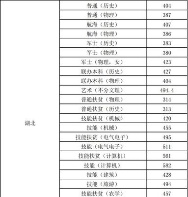 武汉交通职业学院2022年湖北录取分数线