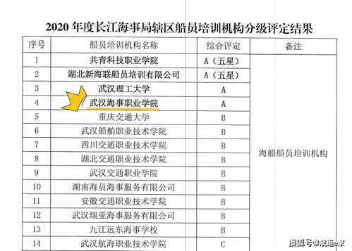 船员培训学校怎么选 武汉海事职业学院怎么样