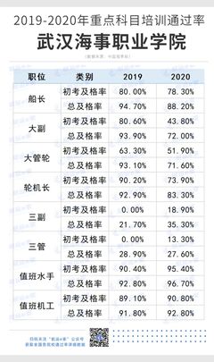 武汉船员培训学校推荐,航运e家合作船员培训学校:武汉海事职业学院