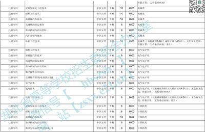 武汉航海职业技术学院2020年在湖北招生计划