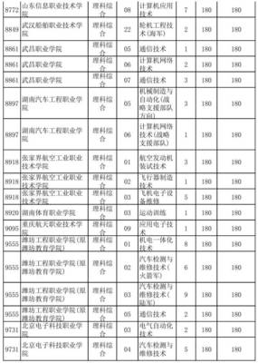 考生必看!专科提前批部分直招士官、航海、空乘类征集志愿,今日18时截止!_教育_网