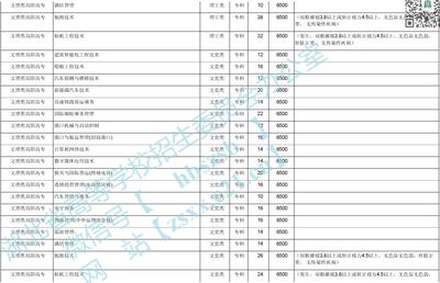 武汉航海职业技术学院2020年在湖北招生计划
