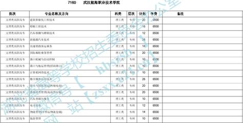 武汉航海职业技术学院2020年在湖北招生计划
