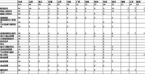 武汉航海职业技术学院2018年招生计划