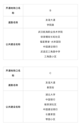 刚刚,武汉地铁7号线正式试运行!