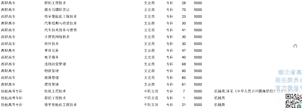 2015年武汉航海职业技术学院在湖北省招生计划