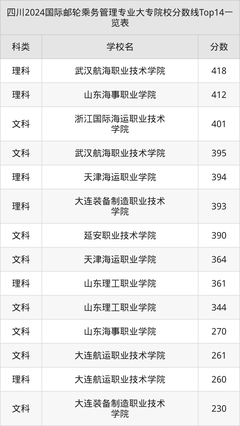 国际邮轮乘务管理专业大专排名与招生院校解析 聚焦武汉航海学院
